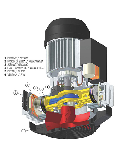 Compressores isentos de óleo